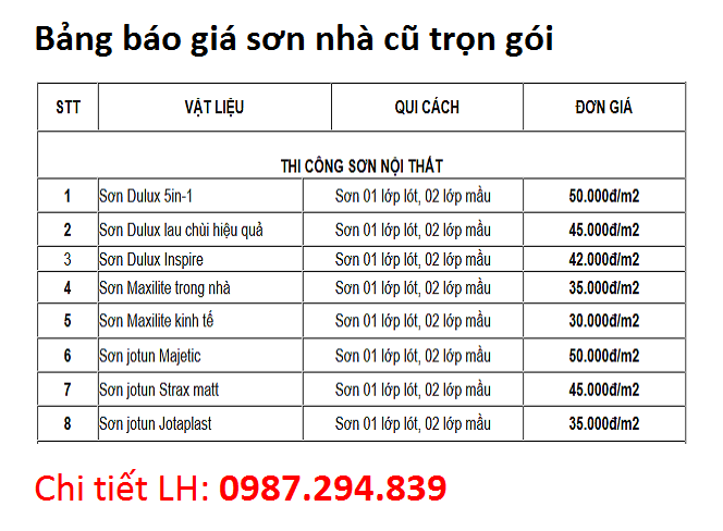 Báo giá sơn nhà cũ năm 2016